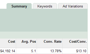 After PPC Services