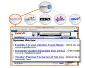 Buying keywords on overture