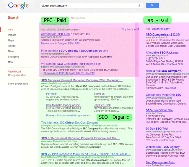 What is Pay Per Click PPC