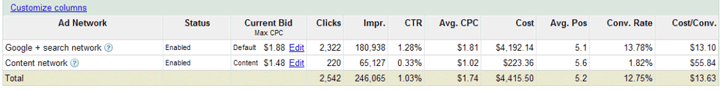 After Ad Web PPC Management Services